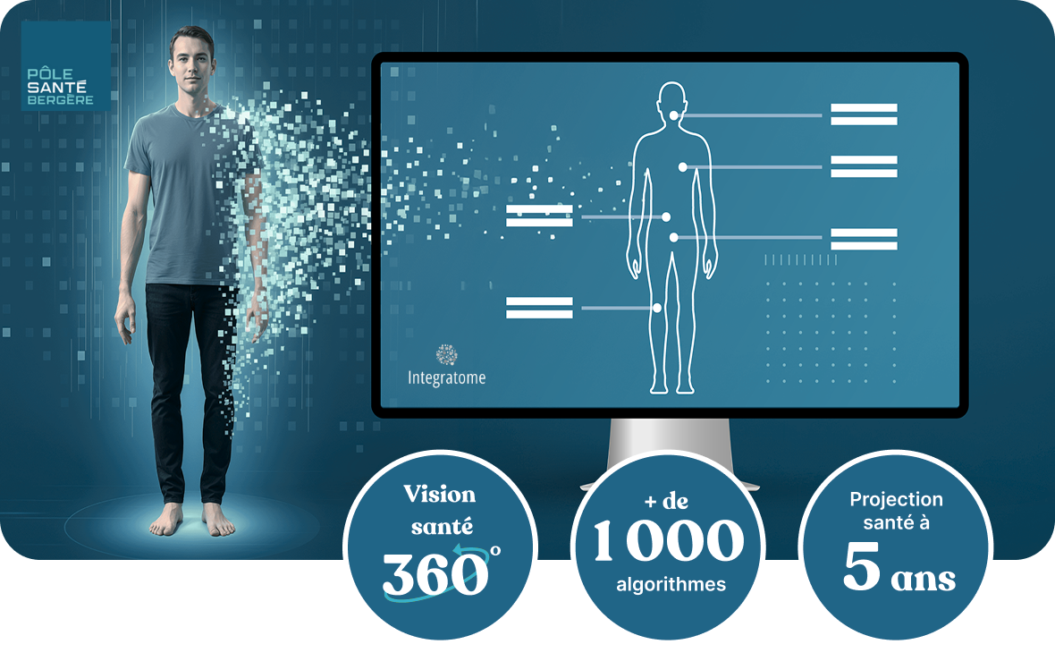 Jumeau numérique de santé Integratome - Vision santé 360 degrés avec projection sur 5 ans et 1000 algorithmes médicaux - Pôle Santé Bergère Paris